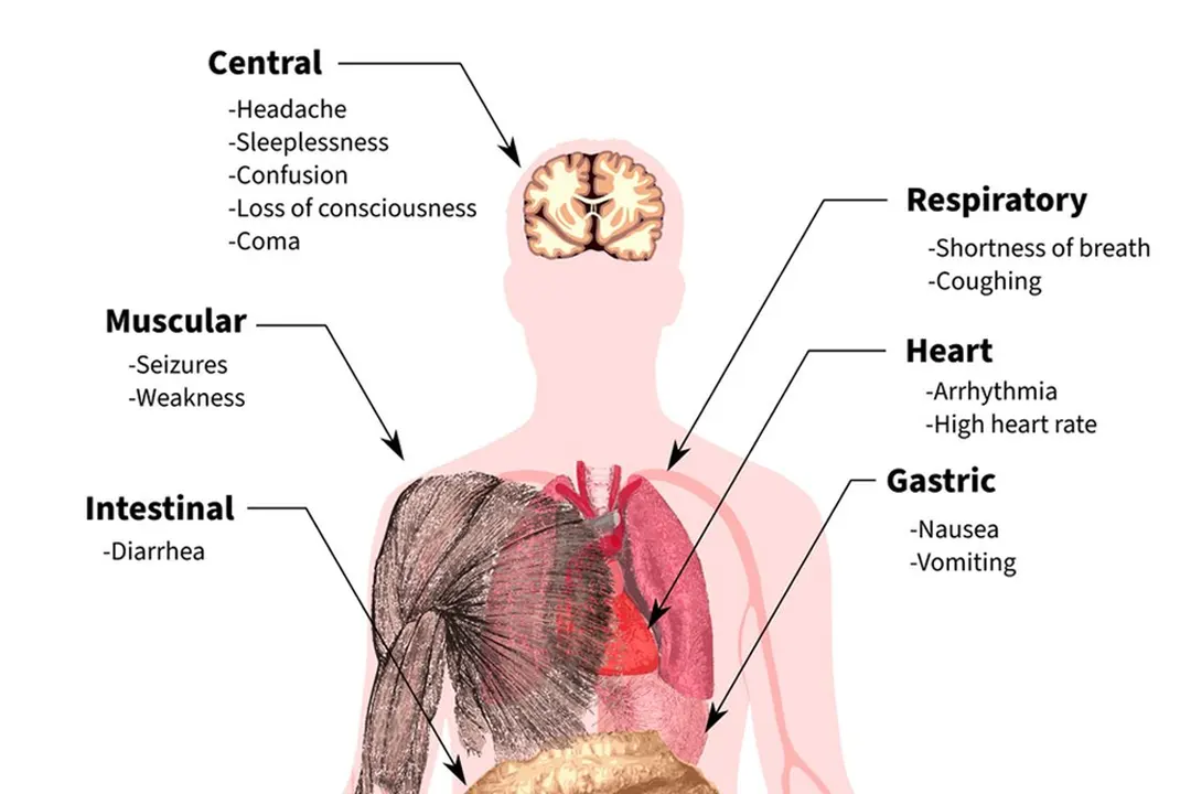 Asidosis